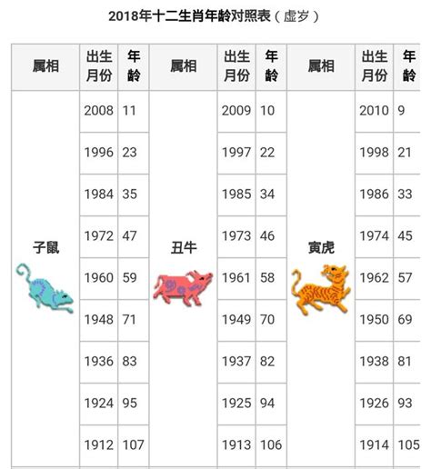 民國95年屬什麼|【十二生肖年份】12生肖年齡對照表、今年生肖 